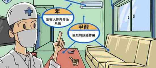 現代生活中，你對除甲醛了解多少