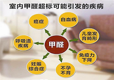 室內(nèi)除甲醛是什么?專業(yè)除甲醛是什么樣的 室內(nèi)除甲醛是什么?專業(yè)除甲醛是什么樣的