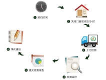 預(yù)約除甲醛公司進行上門甲醛治理,一點都不難!
