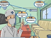 過度裝修導(dǎo)致甲醛嚴(yán)重超標(biāo)