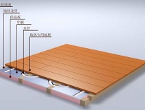 除甲醛的最好方法讓北方地暖開啟后再也沒有甲醛！