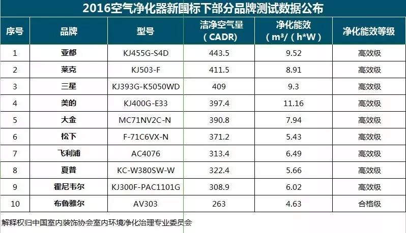 央視新聞直播間曝光空氣凈化器行業亂象，涉嫌貼牌生產、商家虛假宣傳