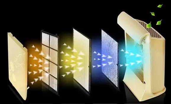 檢測(cè)治理室內(nèi)、車(chē)內(nèi)甲醛